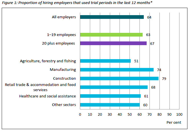 Proportion of employers